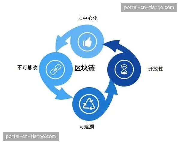 区块链技术应用于版权追溯 保障衍生内容创作权益